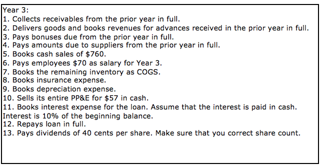loan for $450 in cash. The interest rate is 10% per year.