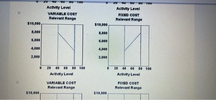 For Loder Company, the relevant range of production is 40% to 80%