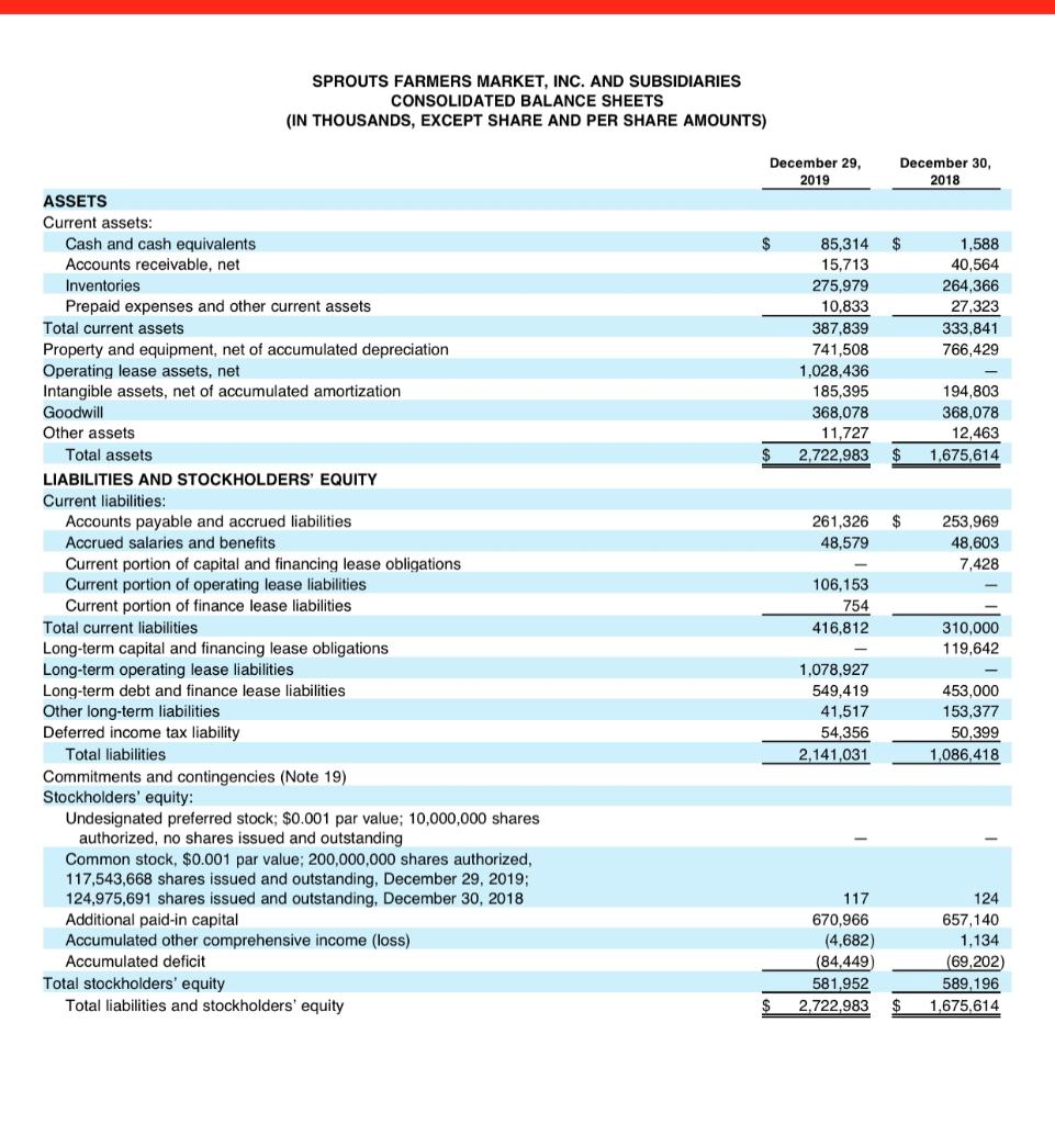 financial condition of a company is extremely important. This assignment will help