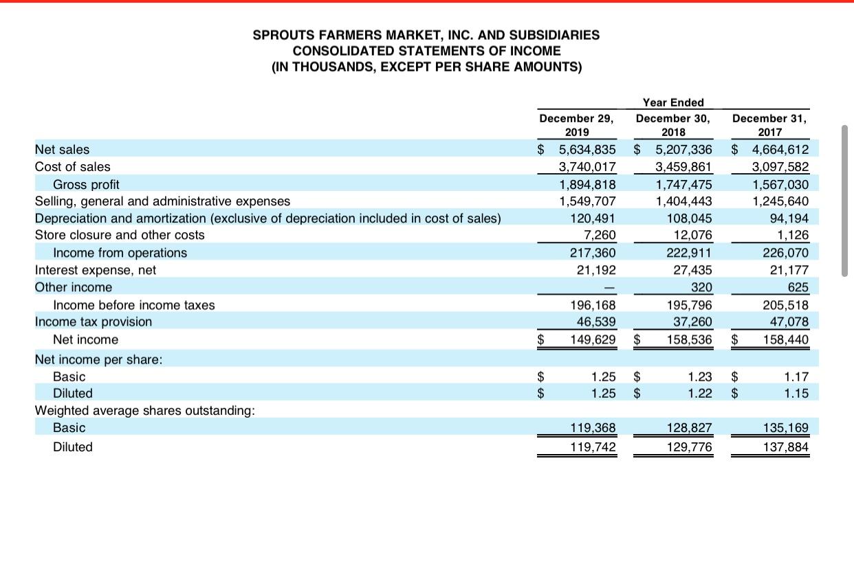 you gain some experience interacting with an annual report, and it will