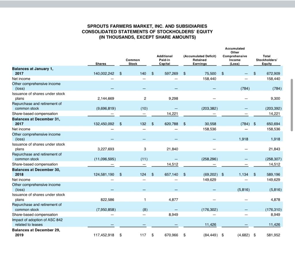 allow you to apply some of what you have learned so far