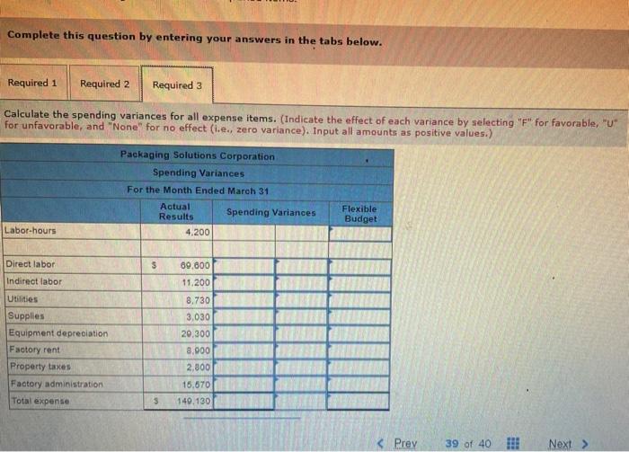 for the Production Department are based on the following formulas, where is