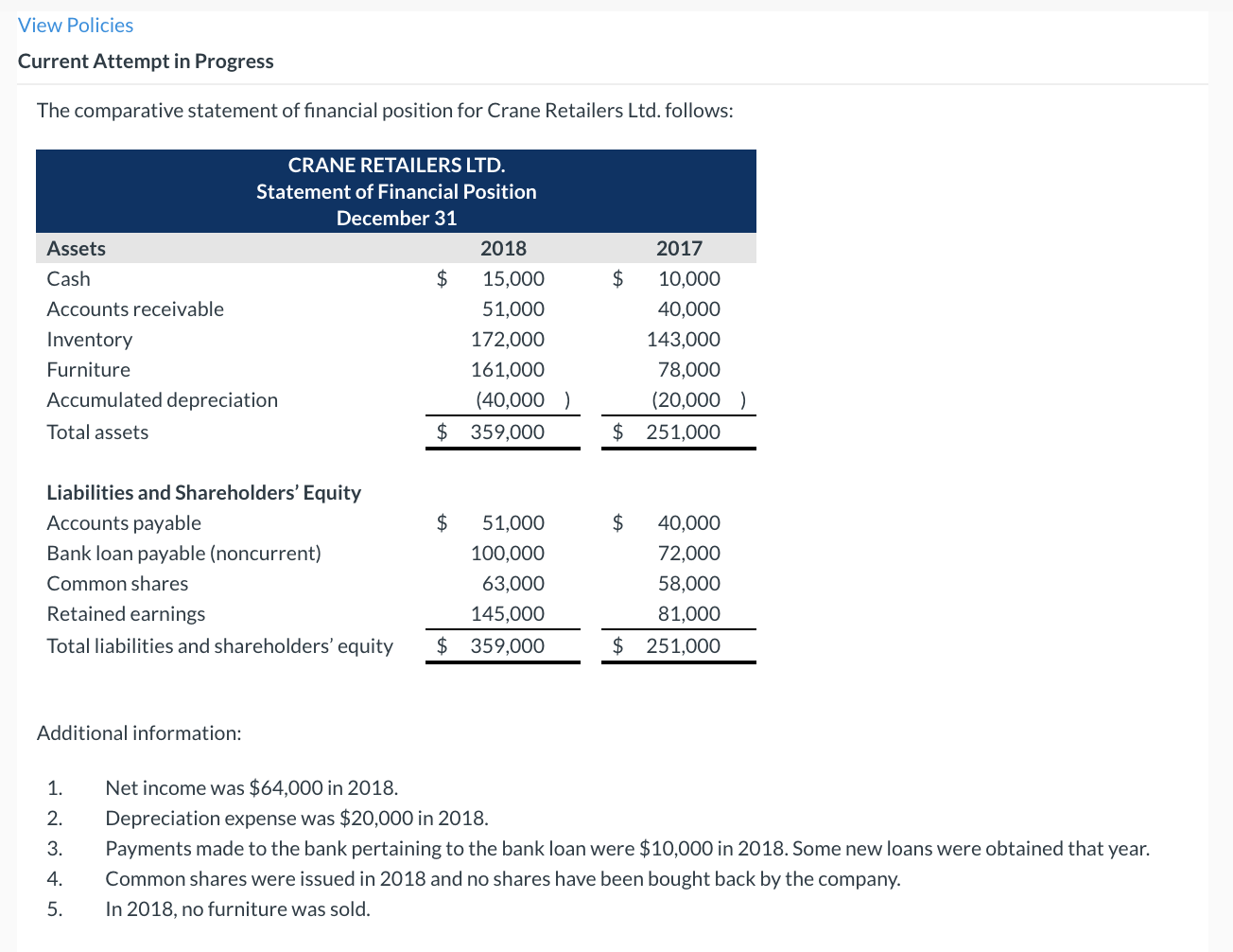 View Policies Current Attempt in Progress The comparative statement of financial