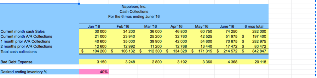 below. Issues and Problem Areas: Summarize the key weaknesses in the proposed