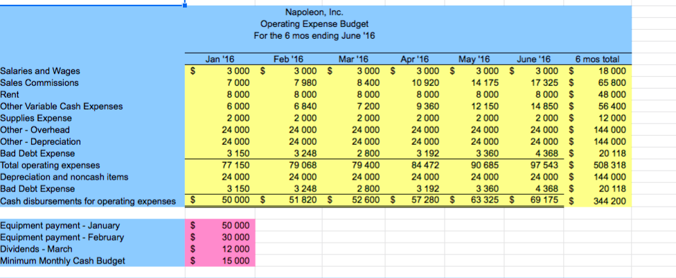 address the weaknesses which you have identified. Describe your reasoning for the