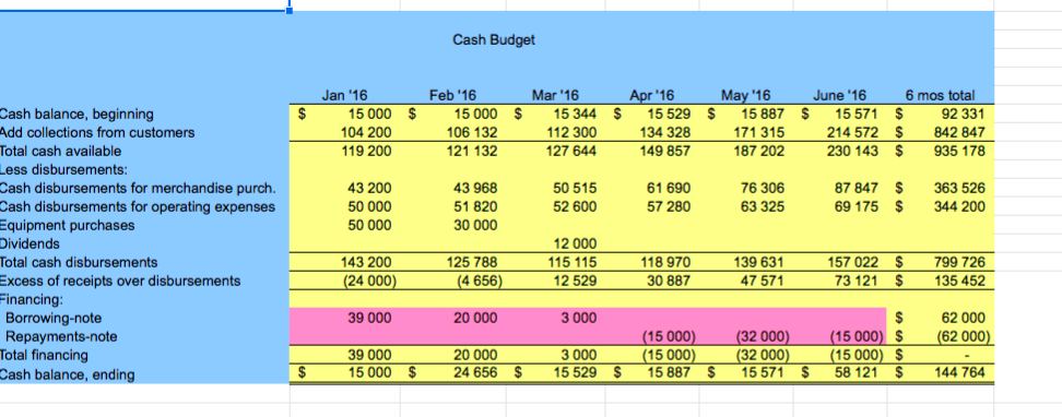 suggestions you are making. For example, if you suggest raising the sales