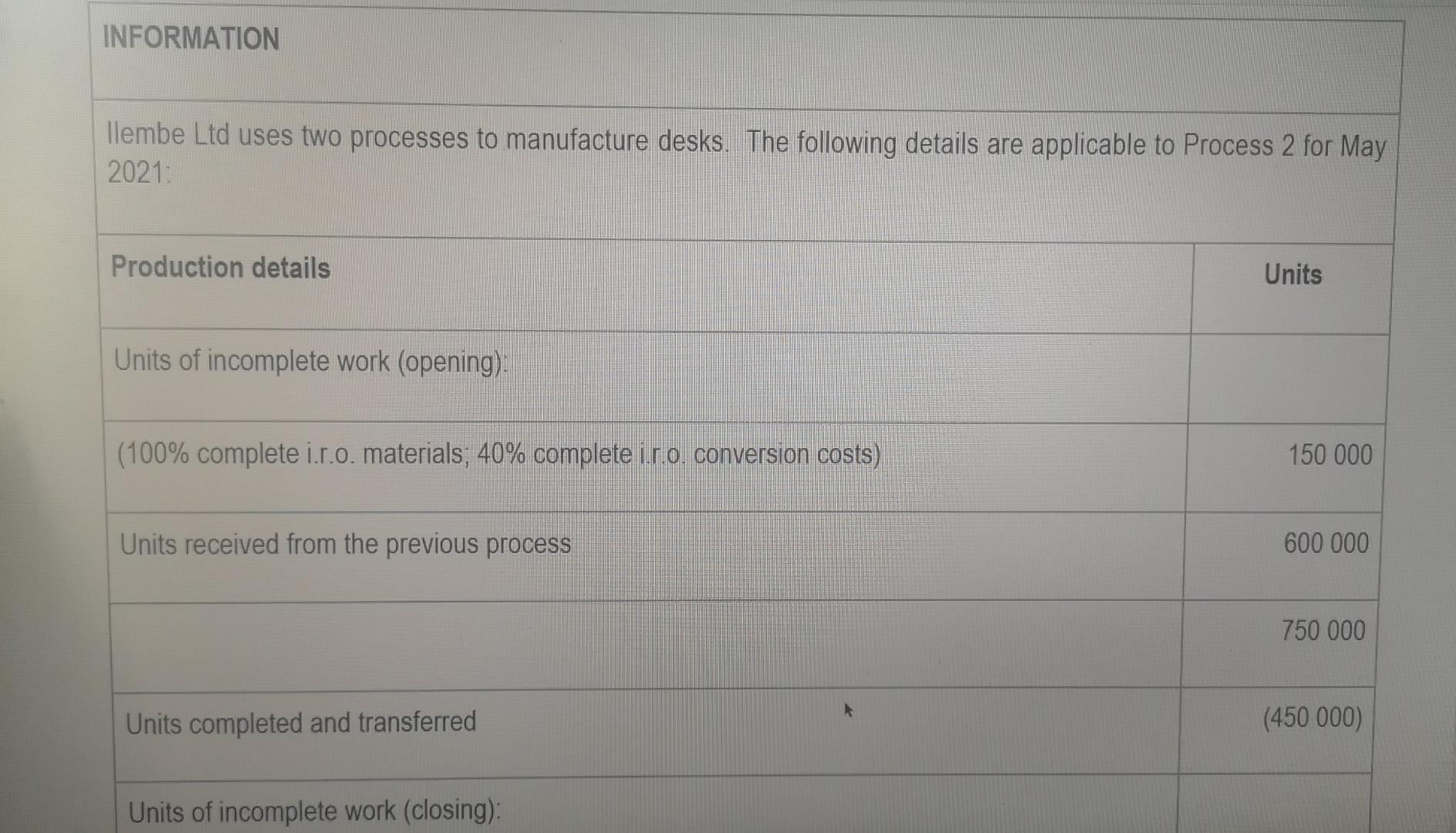 for Process 2 using the weighted average method. The report must include