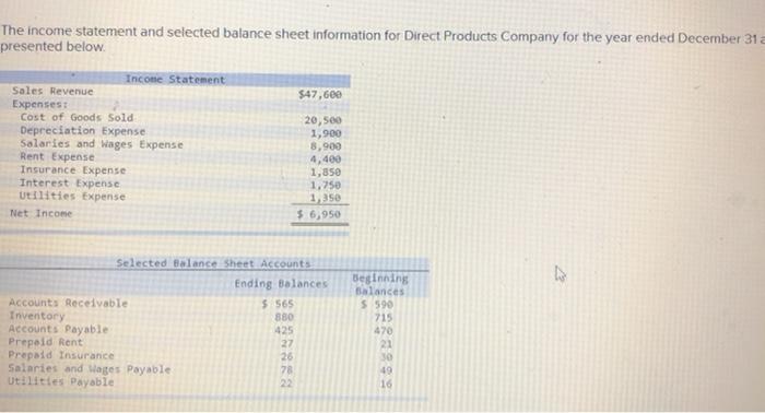 need help asap! The income statement and selected balance sheet information for