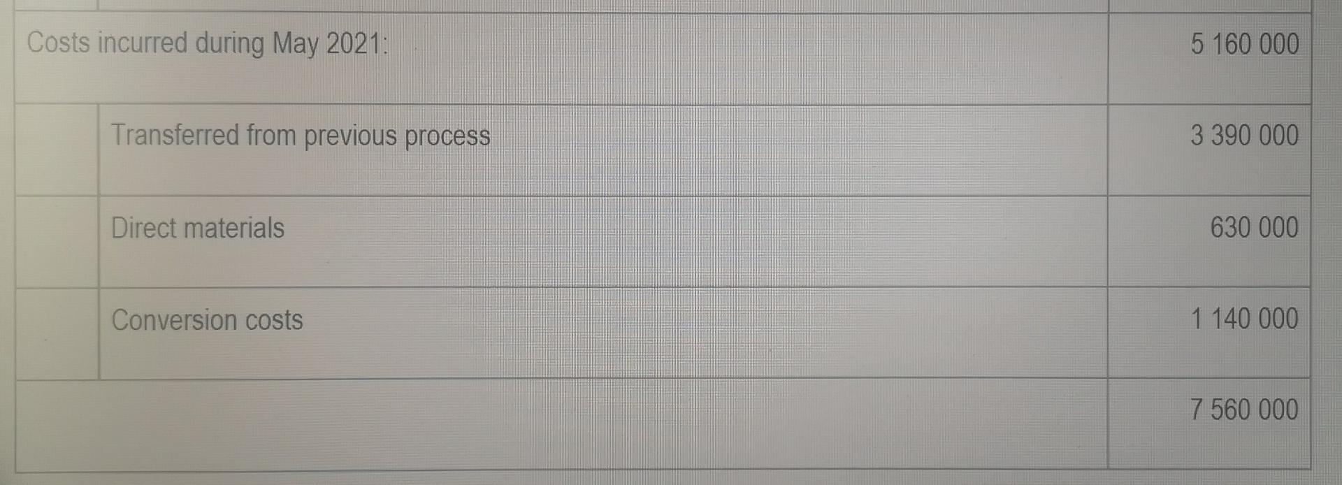 (8 marks) 3.3 Cost allocation statement. (6 marks) * INFORMATION llembe Ltd
