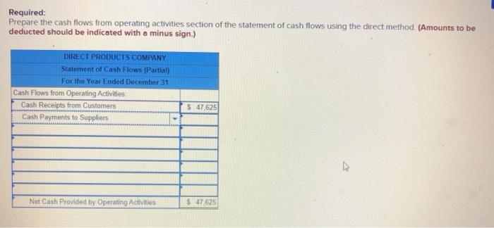 Direct Products Company for the year ended December 31 presented below Income