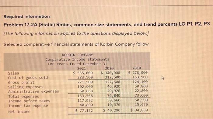 please help with these accounting problems. Required information Problem 17-2A (Static) Ratios,