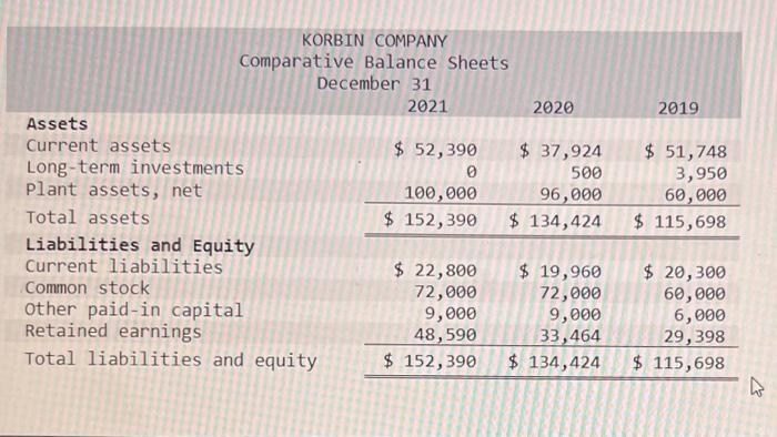 common-size statements, and trend percents LO P1, P2, P3 [The following information
