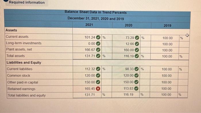 2021 2020 Sales $ 555,000 $ 340,000 Cost of goods sold 283,500