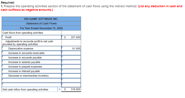 Exercise 16-3 Calculating cash flows from operating activities (indirect method) LO5 The