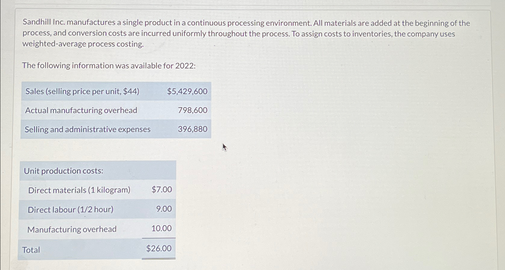  Sandhill Inc. manufactures a single product in a continuous processing environment.