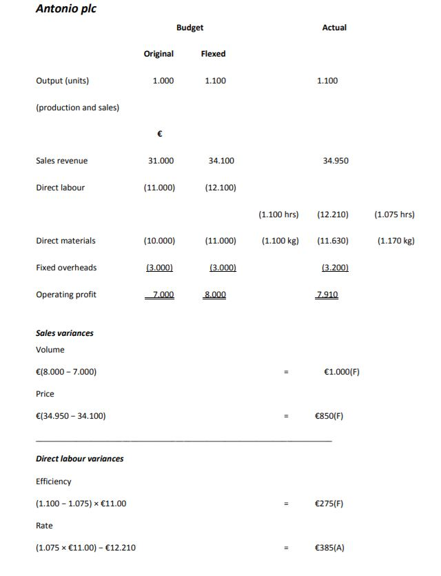 what is going on here. What is the concept of this question