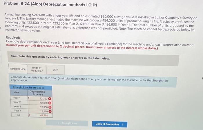  Problem 8-2A (Algo) Depreciation methods LO P1 A machine costing $217,600