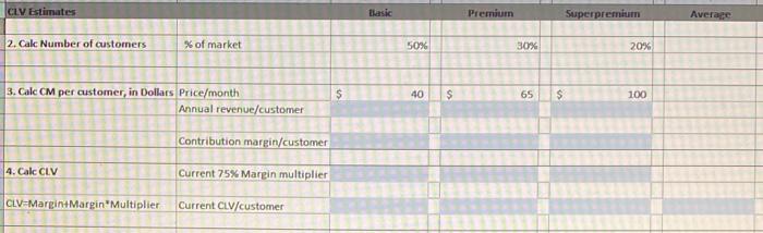 cost of capital Premium $65/mo 30% of customers buy a premium package