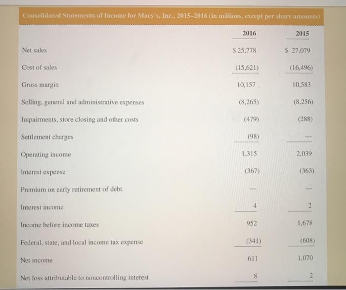the following ratios for Macy's for both 2015 and 2016. L04-19 1