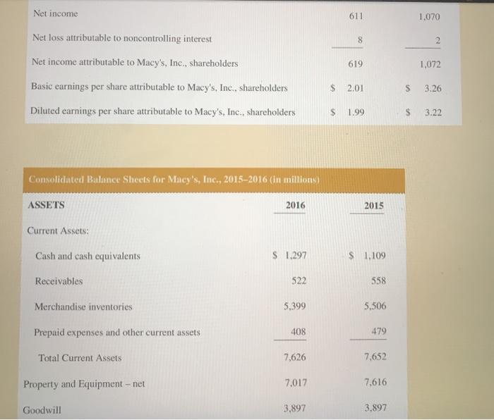 Giss nrofit margin 5. Return on shareholders' equity 6. Return on assets