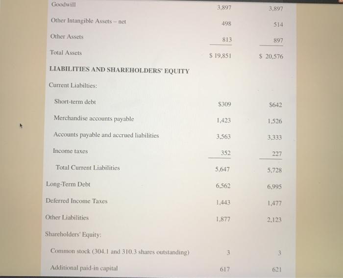 7. Long-term debt-to-equity ratio 8. Days of inventory 9. Inventory turnover ratio