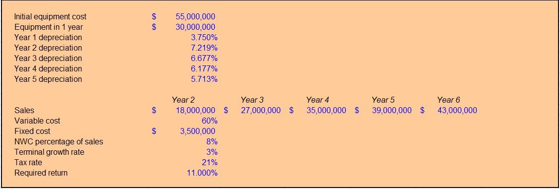 $ Initial equipment cost Equipment in 1 year Year 1 depreciation