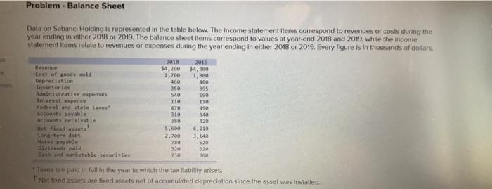 1.) Problem - Balance Sheet Data on Sabanci Holding is represented in