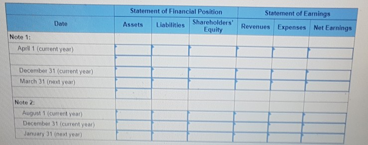 Note 1: On April 1 of the current year, Warren Corporation received