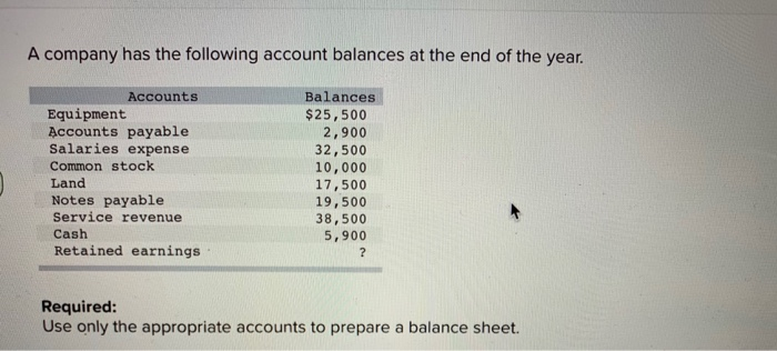  please help me feel out this balance sheet with the provided