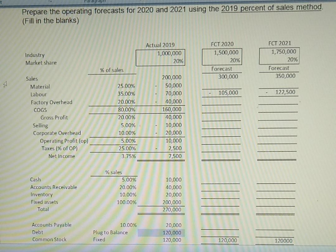 Prepare the operating forecasts for 2020 and 2021 using the 2019