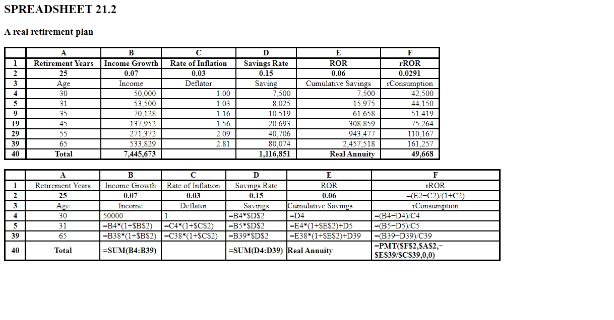  SPREADSHEET 21.2 A real retirement plan 1 2 3 4 5