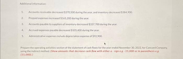 statement of Concord Company is presented here. Additional information: 1. Accounts receivable