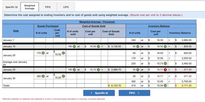 Company reported the following January purchases and sales data for its only