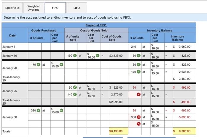 product. The Company uses a perpetual inventory system. For specific identification, ending