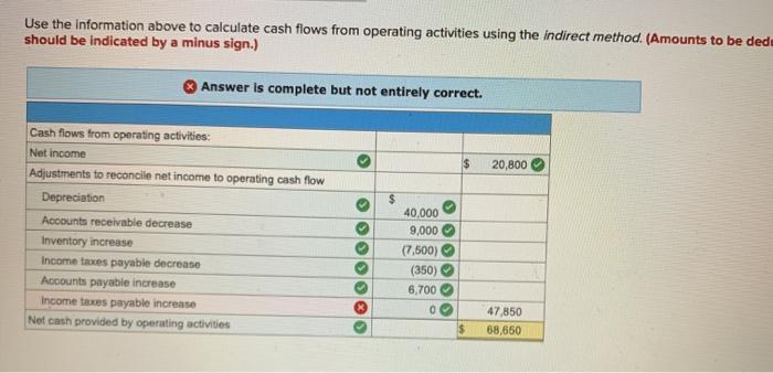 for the work you have completed so far. It does not indicate