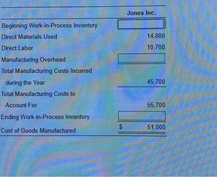  Jones Inc. Beginning Work-in-Process Inventory Direct Materials Used 14,800 Direct Labor
