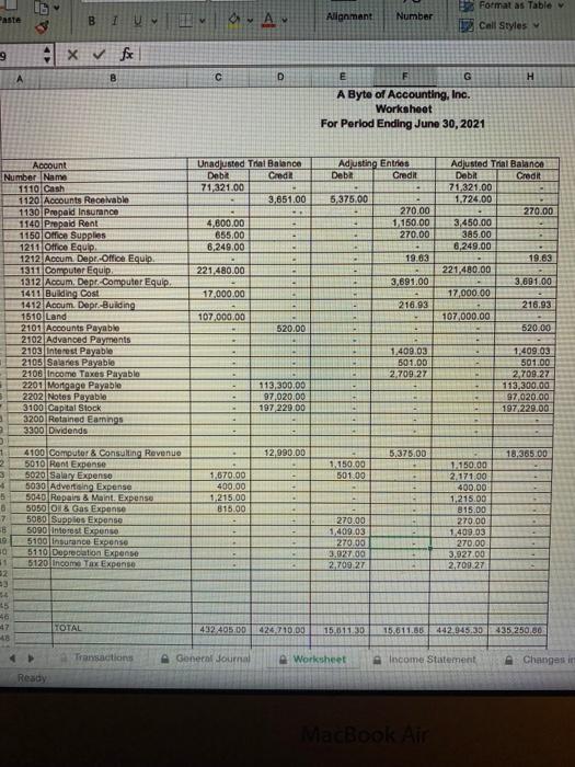 attached the worksheet. need balance sheet and changes in retained earnings Aste