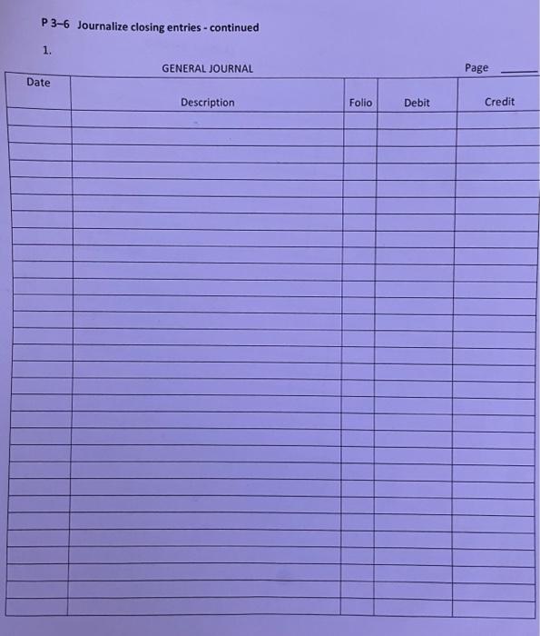 $10,000 on credit (recorded as an account payable). d. Purchased $1,000 of