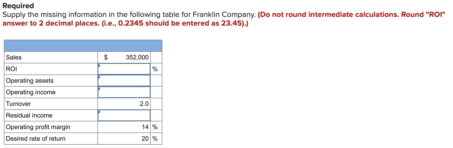 Required Supply the missing information in the following table for Franklin