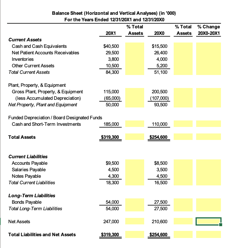 the years ended 20X0 and 20X1: a. Perform a horizontal analysis on