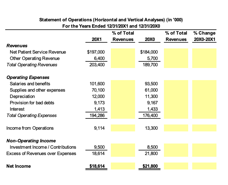 both statements b. Perform a vertical analysis on both statements relative to