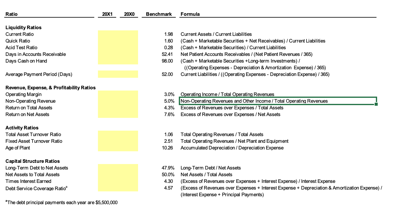 20X0 c. Compute all financial metrics listed within the Ratios Template worksheet