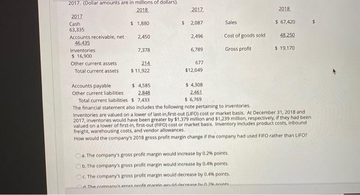  2017 2018 $ 2,087 Sales $ 67,420 $ 2017. (Dollar amounts