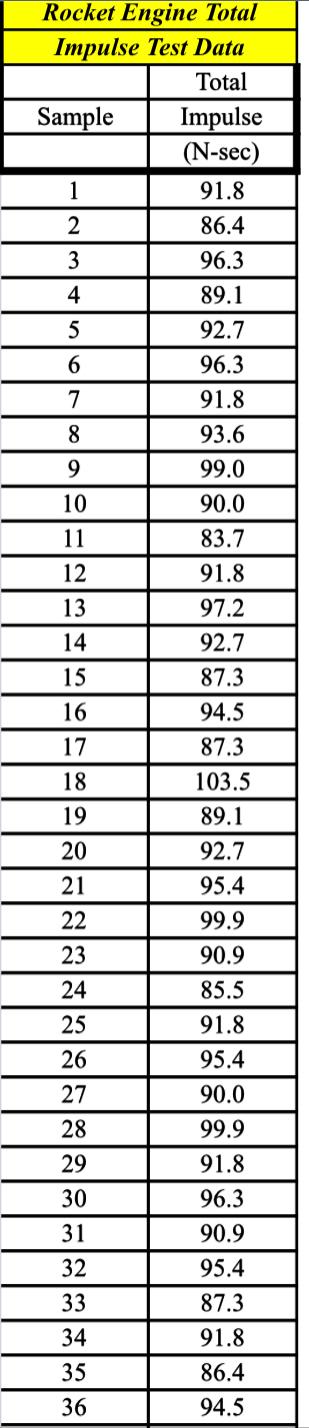 As part of a manufacturing quality control process, a sample of 60