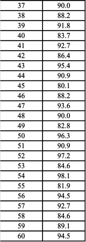 small solid rocket motors is selected at random from a production batch