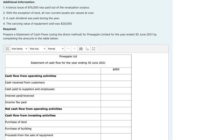 are as follows: 15 425 Pineapple Ltd Pineapple Ltd Comparative Balance Sheets
