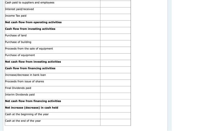 as at 30 June 2021 Income Statement for the year ended 30