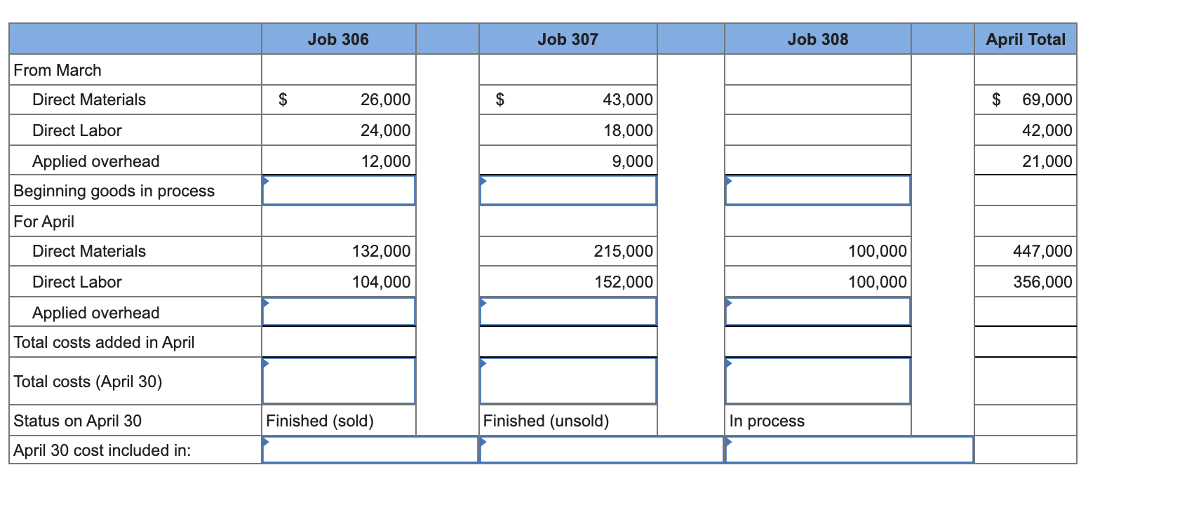 LO P1, P2, P3, P4 (The following information applies to the questions
