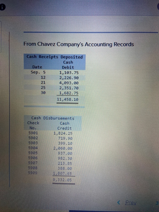 the questions displayed below.] Chavez Company most recently reconciled its bank statement