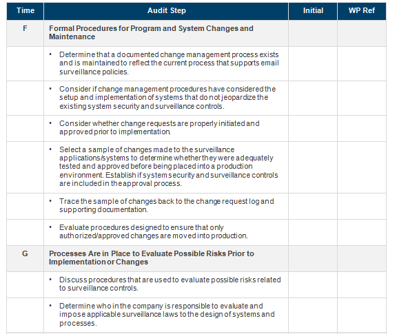software be used to gather evidence?. (the Audit program (Email Surveillance Audit